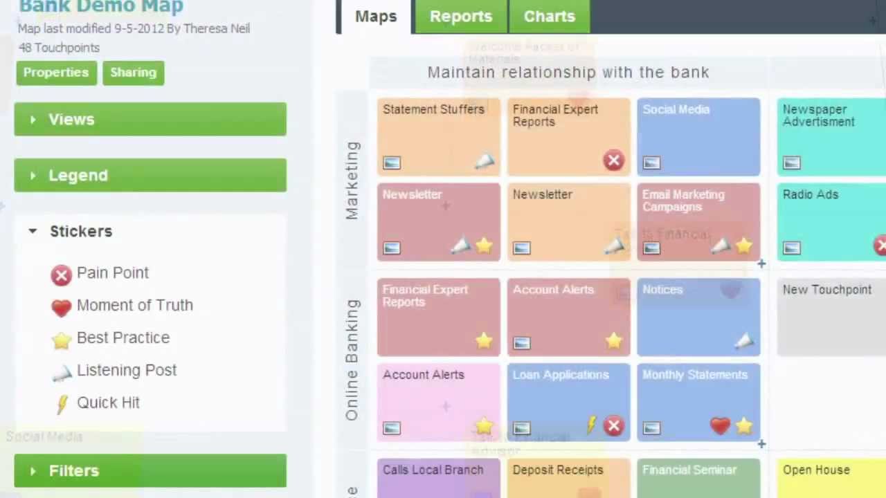 What is Touchpoint Dashboard?